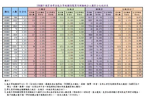 Home » apps » education » 國中段考分數轉會考等級積分軟體. 2019國中會考竹苗區落點？ - 第7頁 - BabyHome親子討論區