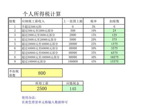 个人所得税 Excel图表模板 Officeplus，微软office官方在线模板网站！