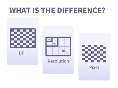 What Is The Difference Between Dpi Resolution And Pixel Czur Tech