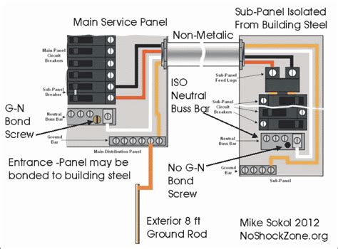 RV Electricity – Q & A's: The basics of sub-panel grounding - RV Travel