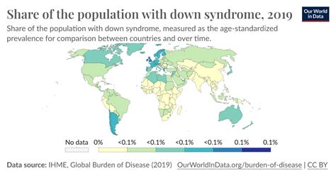 Share Of The Population With Down Syndrome Our World In Data