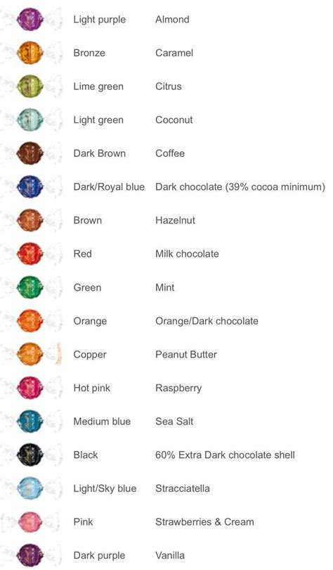 You will not be disappointed with lindt's variation, either. Pin on Favorite foods (all veg & gf though) :)