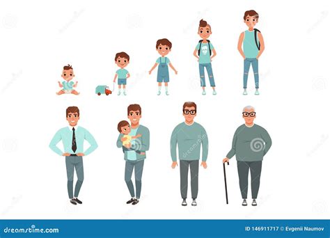 Life Cycles Of Man Stages Of Growing Up From Baby To Man Vector