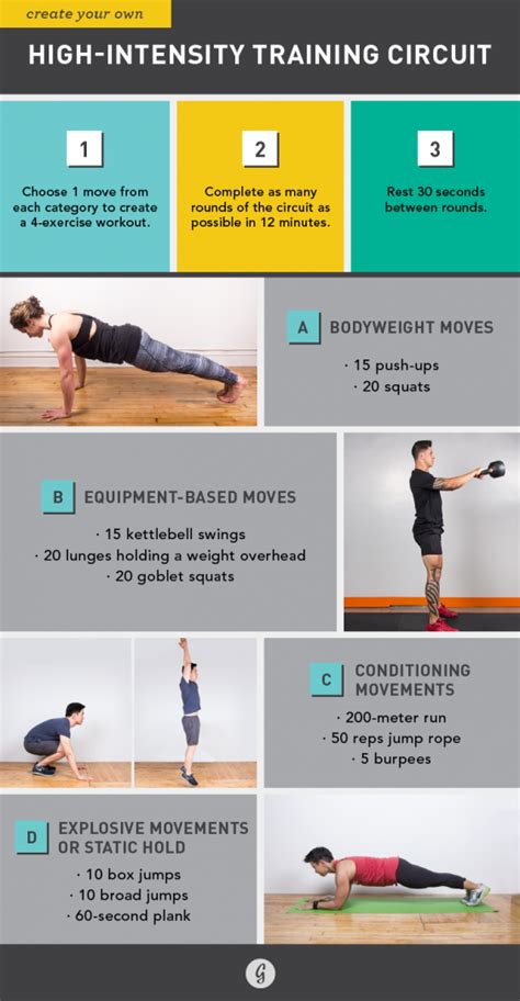High Intensity Workout Plan How To Create Your Own Hiit
