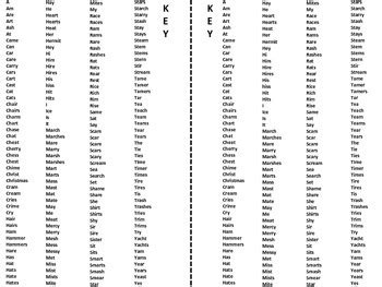 Resume.io has been visited by 100k+ users in the past month Merry Christmas How Many Words Can You Make? by Christine ...