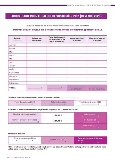 Tableau Imp Ts Assistante Maternelle Assistante Maternelle Argenteuil Orgemont