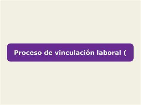 Proceso De Vinculación Laboral Mind Map