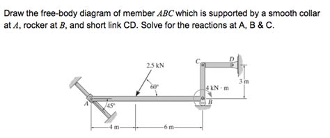 Solved Draw The Free Body Diagram Of Member Abc Which Is