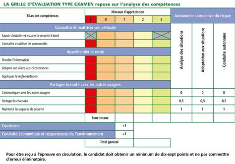 Check spelling or type a new query. Permis C : permis lourd transport de marchandises | Codes ...