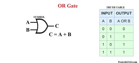 Introduction To Or Gate