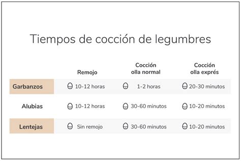 El tiempo de cocción de las legumbres | Nestlé Cocina