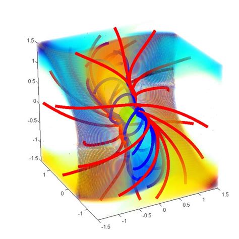 3d Volume Rendering Of The Current To Flux Ratio λ Defined In