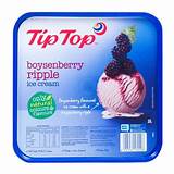Top Ice Cream Photos