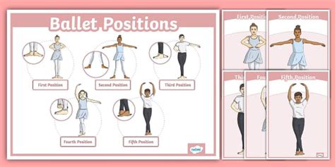 Ballet Positions Poster Ballet Arm Positions Poster