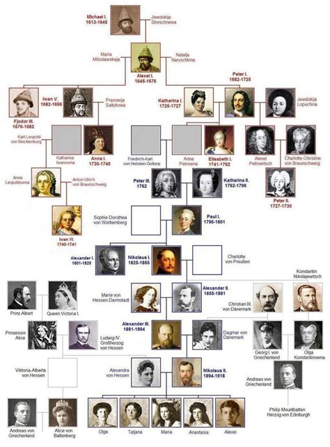 1921 wurde der spross des hauses. History Lesson How Prince Philip Is Related To The Russian ...