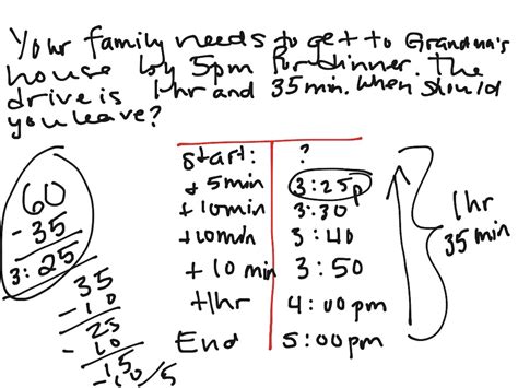 Finding Start Time T Chart Math Elementary Math Math 4th Grade Showme