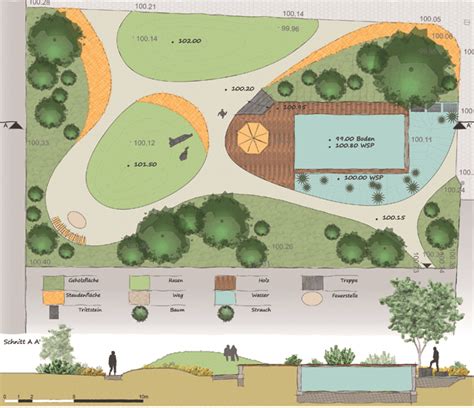 Element für element die optimale gartenanlage planen. Gärten planen und bauen mit Vectorworks