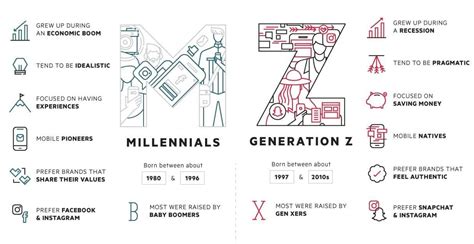 Meet Generation Z The Newest Member To The Workforce