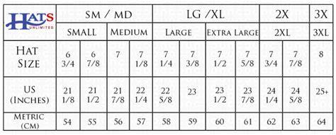 Measuring for your head size for a hat. Hat Sizing Chart | How To Find Your Hat Size | Hats Unlimited
