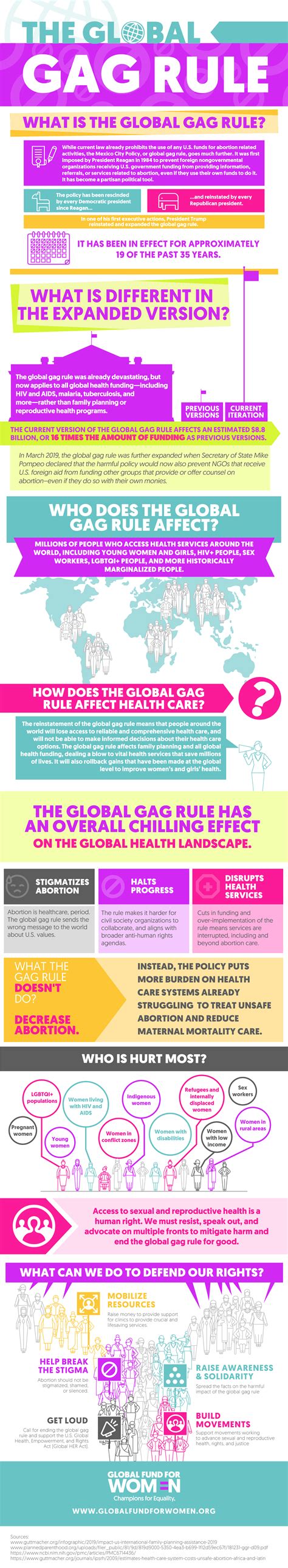 Global Gag Rule Infographic Global Fund For Women