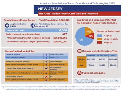 Radon Training New Jersey Certi Radon Training Programs