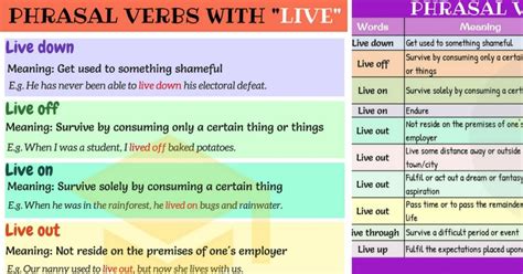 12 Phrasal Verbs With Live In English 7esl