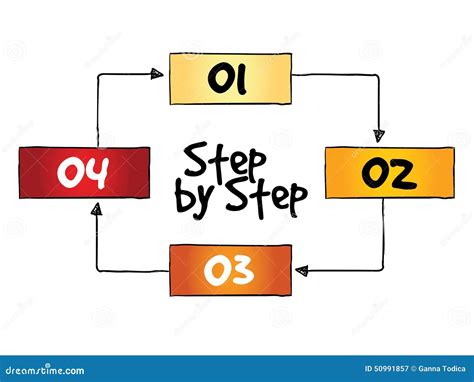Step By Step Process Stock Illustration Illustration Of Creative