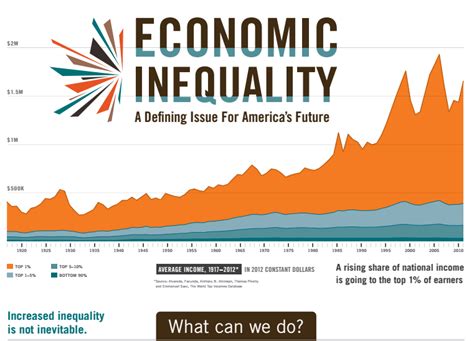 Six Policies To Reduce Economic Inequality Haas Institute