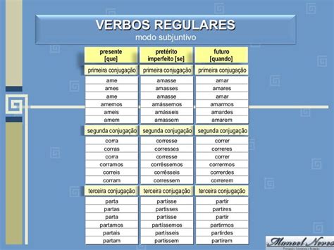 Paradigmas De Conjugação De Verbos Regulares Periodic Table Activities