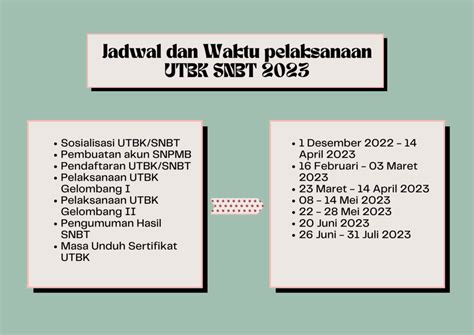 Jadwal Utbk Snbt 2023 Biaya Syarat Materi Tahapan Pendaftaran Riset