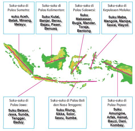 Persebaran Suku Bangsa Di Indonesia
