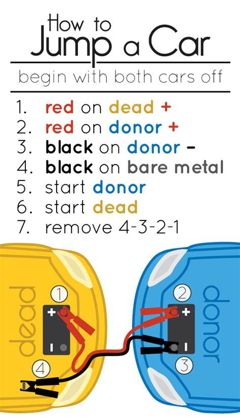 Then in the same order remove the leads from the other car. EMSK: how to jumpstart a car : everymanshouldknow