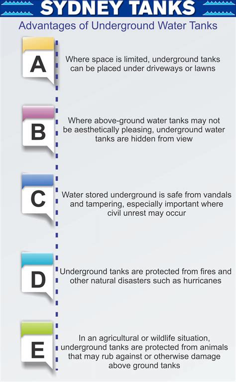 Advantages Of Underground Water Tank By Water Tanks Issuu