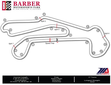 Barber Motorsports Park Track Map Map Of The World