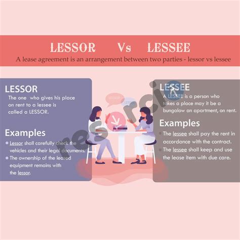 Lessor Vs Lessee Template 08