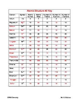 With the worksheet, pupils can realize the niche subject as a whole more easily. Atoms And Ions Worksheet Answer Key - Worksheetfun