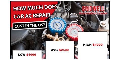 Car Ac Repair Cost Average Prices Bridwell Automotive