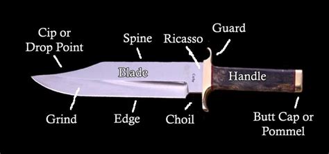 What Are The Parts Of A Knife
