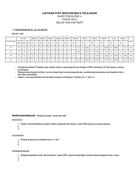 Wait too long and important details might be lost or forgotten. LAPORAN Post Mortem Sains SPM