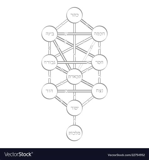 Icon With Tree Of Life Kabbalah Symbol Royalty Free Vector