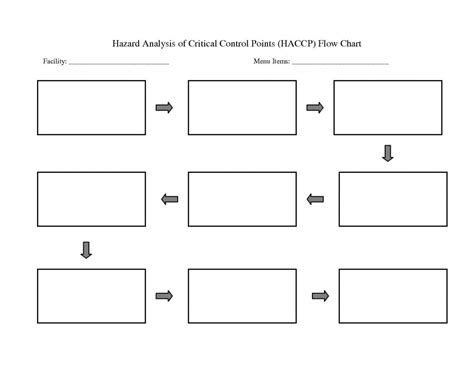 Blank Flow Charts Choice Image Free Any Chart Examples Map Printable