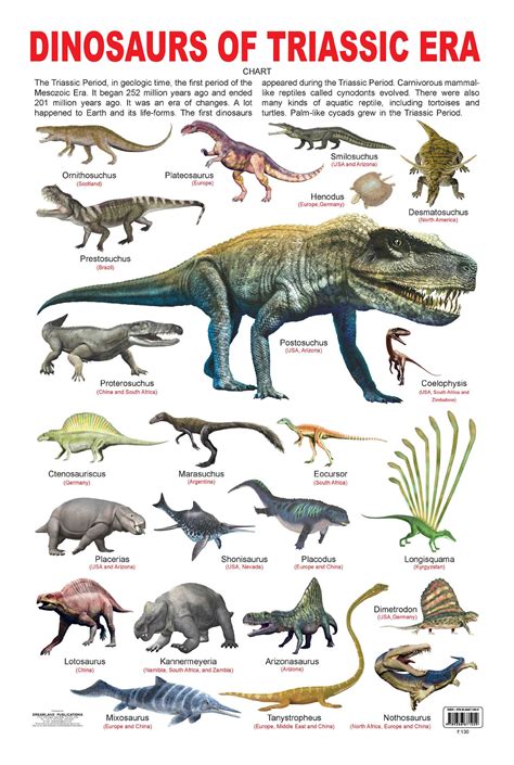 Dinosaurs Of Triassic Era By Dreamland Publications Goodreads