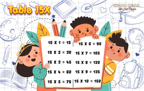 Table Of 15 Multiplication Of 15 With 1 To 10 Numbers