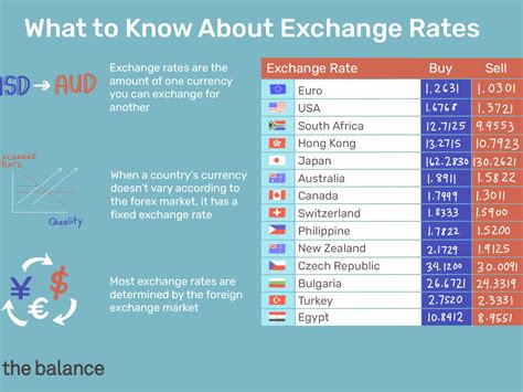 World Currency Exchange Table