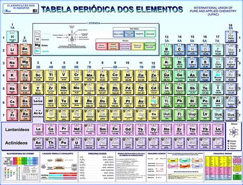 Tabela Periódica Classificação Dos Elementos Químicos Br
