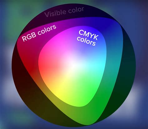 Estremisti Discesa Improvvisa Esercitare Colores Rgb Y Cmyk Carta