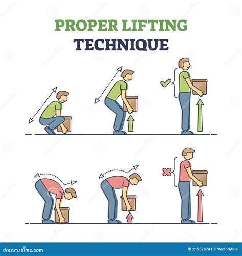Manual Handling Proper Lifting Techniques