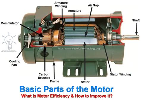 Motor Efficiency And How To Improve It 8 Simple Steps