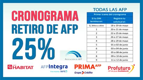 Afp prima seguirá recibiendo las solicitudes de retiro de 2000 soles en paralelo al retiro del 25%. Retiro del 25% de AFP (CRONOGRAMA OFICIAL) Prima ...