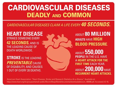 To find out more complete and clear information or images, you can. Chiropractor in Matthews | Cardiovascular Disease in ...